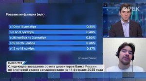 Почему ЦБ сохранил 21%? Что будет с рынком? Прогноз по ключевой ставке и курсу рубля на 2025 год