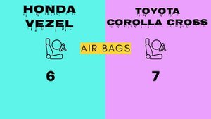 2024 Toyota Corolla Cross Vs 2024 Honda Vezel || All Specification & Features || car comparison sho
