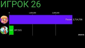 Поззи vs Компот (2012-2023) «гонка подписчиков»