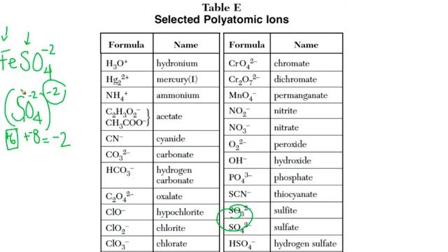 Mrs. T's Chem Talk Regents Review Reference Tables A through G смотреть онлайн