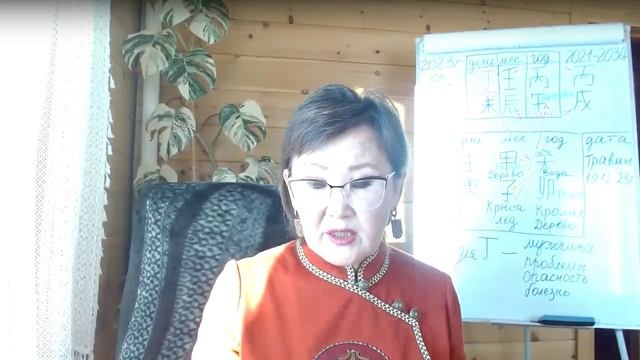Знаки судьбы, как читать. Вебинар от 14.01.2024 года.