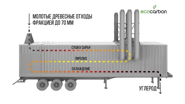 Экокарбон 30 11 21 +
