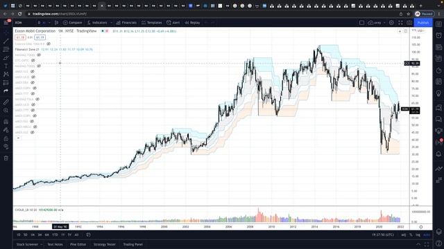 INVESTOR WARNING: These 4 ETFs Will Explode Higher Friday.