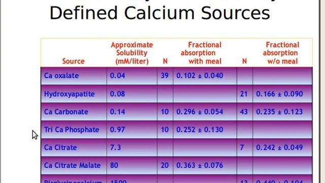 Calcium Absorption смотреть онлайн