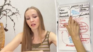 Как убрать страх, тревожность и беспокойство | Смена реальности 4/6