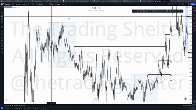 GBPUSD August 27th 2024
