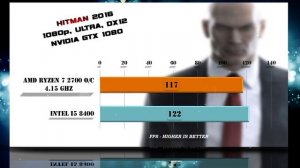 Overclocking Ryzen 7 2700 (4.15 Ghz) vs i5 8400 Benchmarks | Gaming Tests Review & Comparison