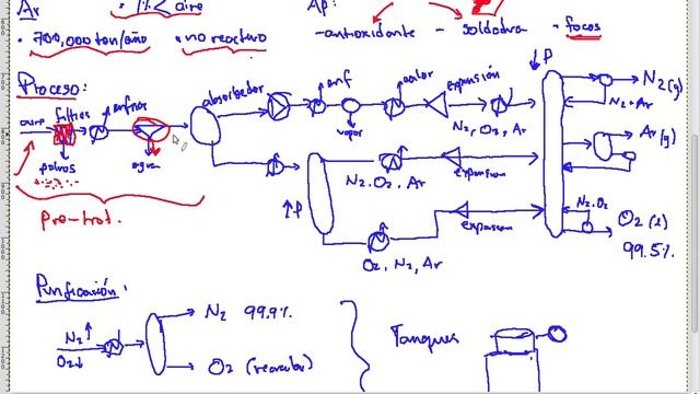 Destilación del Aire (Oxigeno, Nitrogeno, Argon) смотреть онлайн