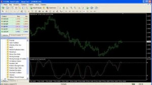 Stochastic - Индикатор технического анализа форекс