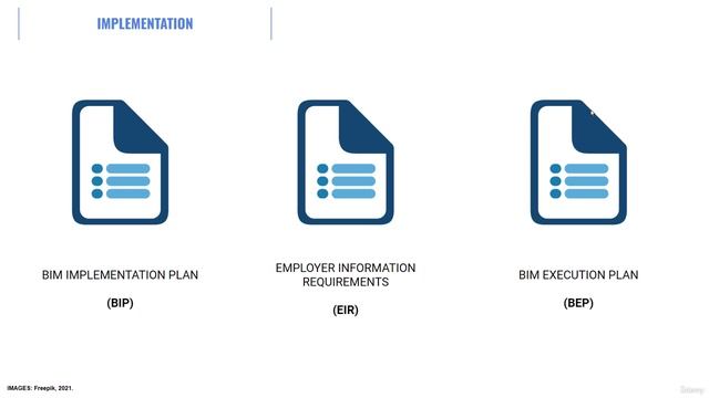 6. Внедрение BIM