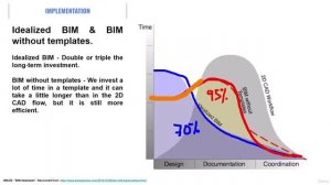 8. Рабочий процесс BIM, часть 2