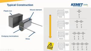 KEMET Electronics: KEMET Webinar | MLCC and Film Construction Characteristics