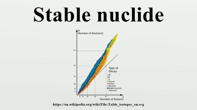 Stable nuclide