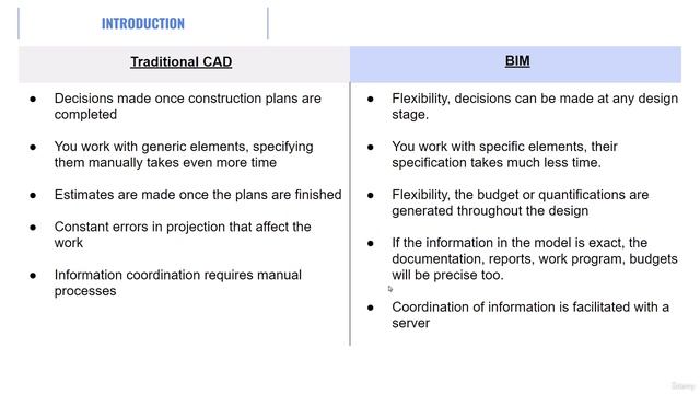 5. CAD и BIM