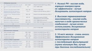 Очистка воды гипохлоритом натрия от высокого содержания железа и перманганатной окисляемости