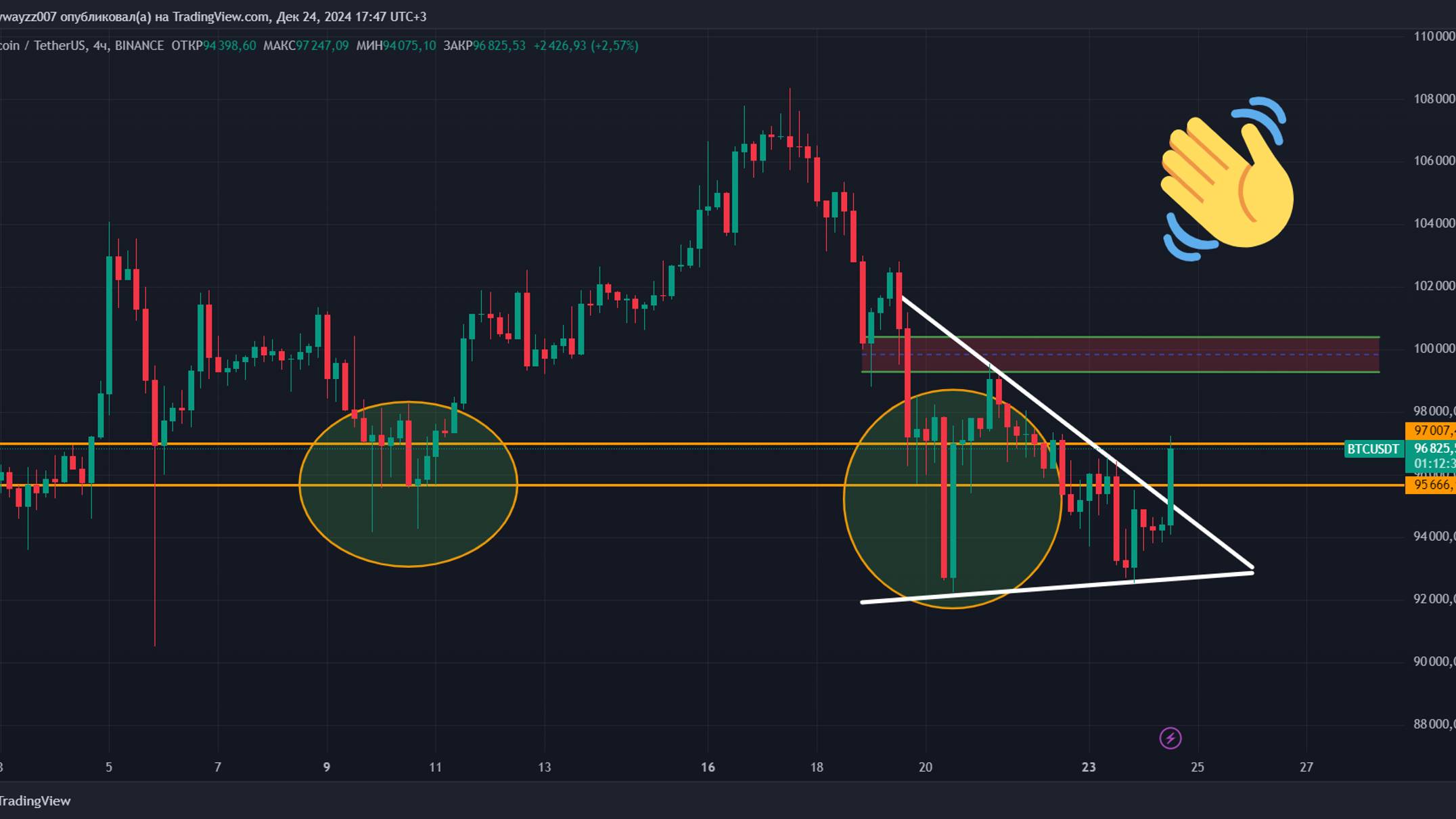 Биткоин прогноз. Позиции открыты! Не упусти SOL... смотреть онлайн