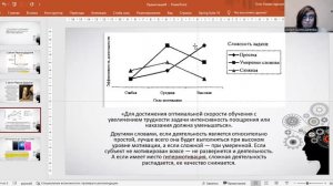 Интенсивность мотивации и эффективность деятельности. Закон Йеркса-Додсона.