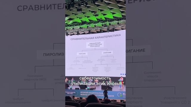 Сколько стоит утилизация 1 литра органики?