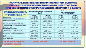 Низкотемпературная электрогенерация Баякин С.Г HETS 2023 .