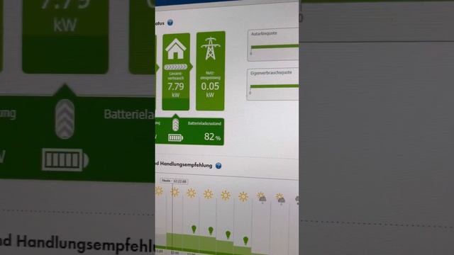 Sonne pur im Akku des Skoda Enyaq IV50 - 7,2KW AC direkt vom Dach und BYD LFP Speicher in den Enyaq смотреть онлайн