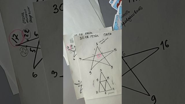 17 аркан Звезда | Проявленность | Как работает программа