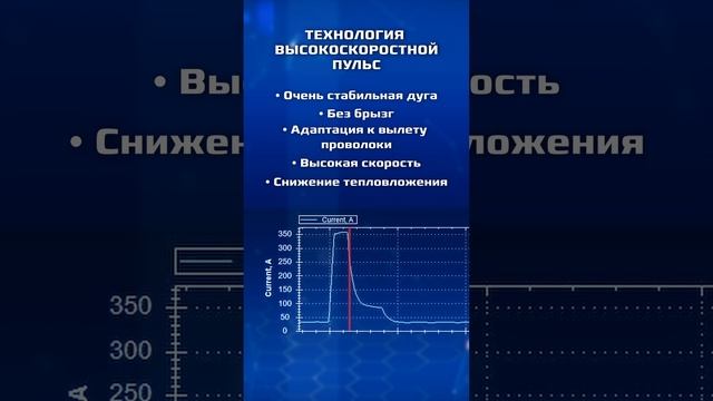 АВРОРА Ресурс. HIGH SPEED PULSE