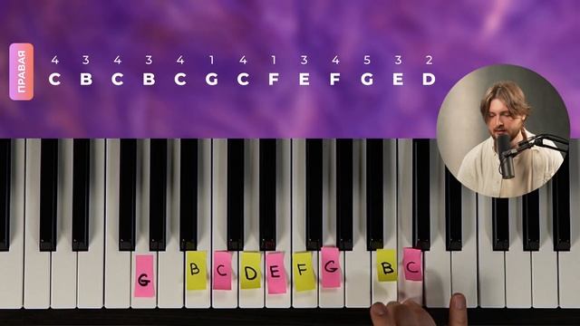 ВЫУЧИ ЭТО и ты научишься играть ЛЮБУЮ ПЕСНЮ на фортепиано БЕЗ НОТ! Фортепиано с нуля