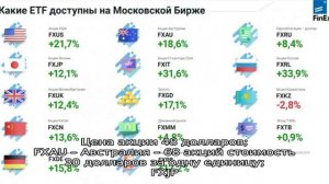 ETF – индексные фонды на Московской бирже