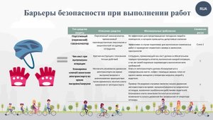 Барьеры безопасности. Операционная деятельность