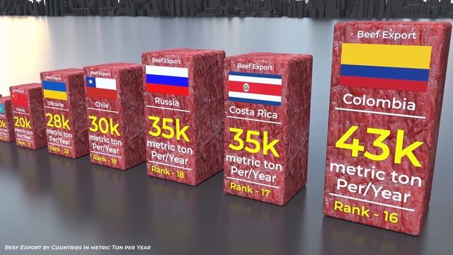 Top beef exporter countries ranking | Beef meat export смотреть онлайн