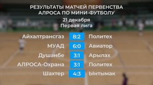 «Айхалтрансгаз» лидирует в первой лиге Первенства АЛРОСА по мини-футболу