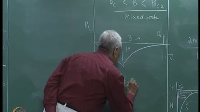 Mod-01 Lec-29 Ginsburg - Landau Theory, Flux Quantization