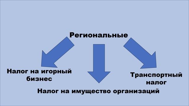 Работа команды "Финансовый Квадрокоптер", капитан Поврезнюк Данила Станиславович