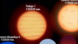 Сравнение размеров космических тел часть 2 Dimensions of the universe