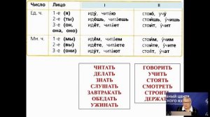 Структурные и функционально-семантические особенности русских фразеологизмов, Крючкова Л.С.