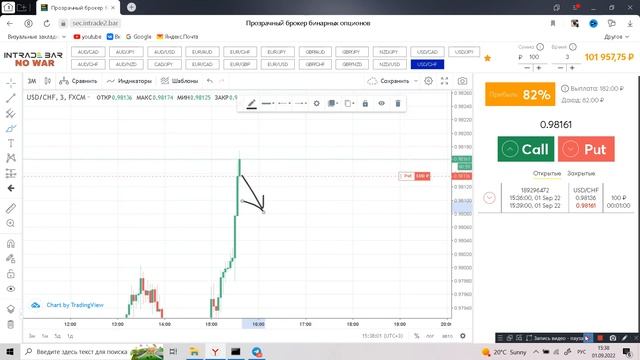Простой Технический Анализ+Свечные Формации - Трейдинг 2022