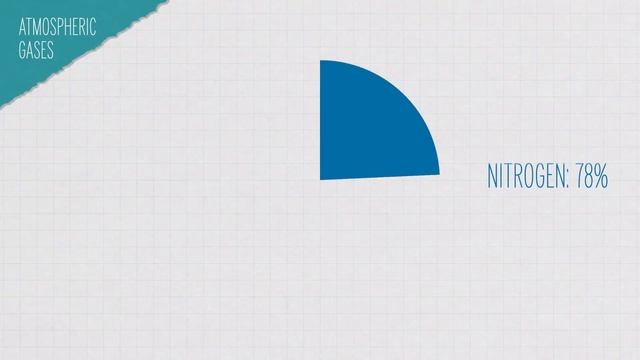 How Does Carbon Capture Work?