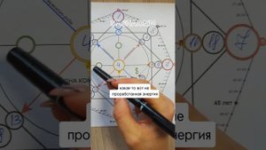 Центр матрицы судьбы. Зона комфорта личности. Разбор через детскую матрицу.