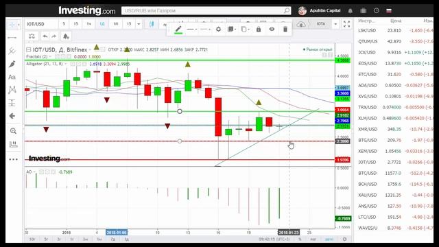 IOT/USD — IOTA прогноз цены / график цены на 22.01.2018 / 22 января 2018 года смотреть онлайн
