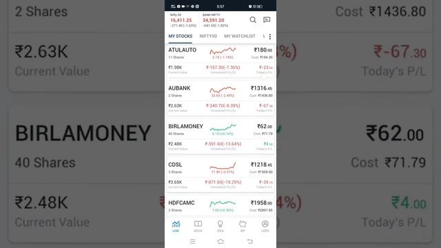 How I Lost All My Money #usdinr #usdinrtrading #intraday #trading #loss #5paisa #broker