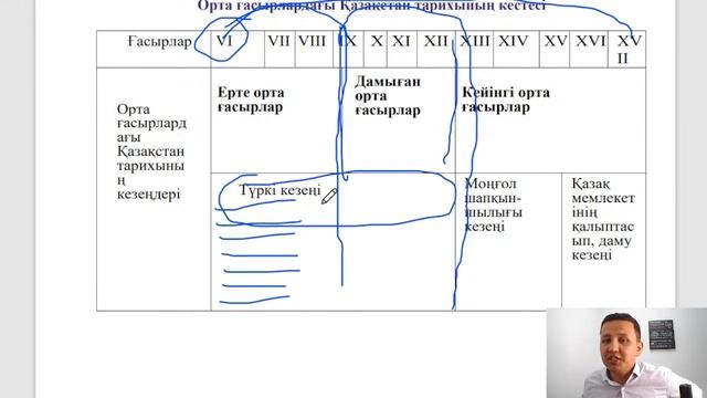 Қазақстан тарихына кіріспе смотреть онлайн