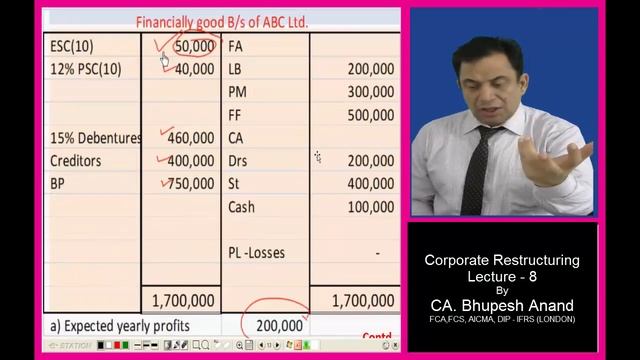 Corporate Restructuring Lec.8 Video 2 || CS Executive New Syllabus смотреть онлайн