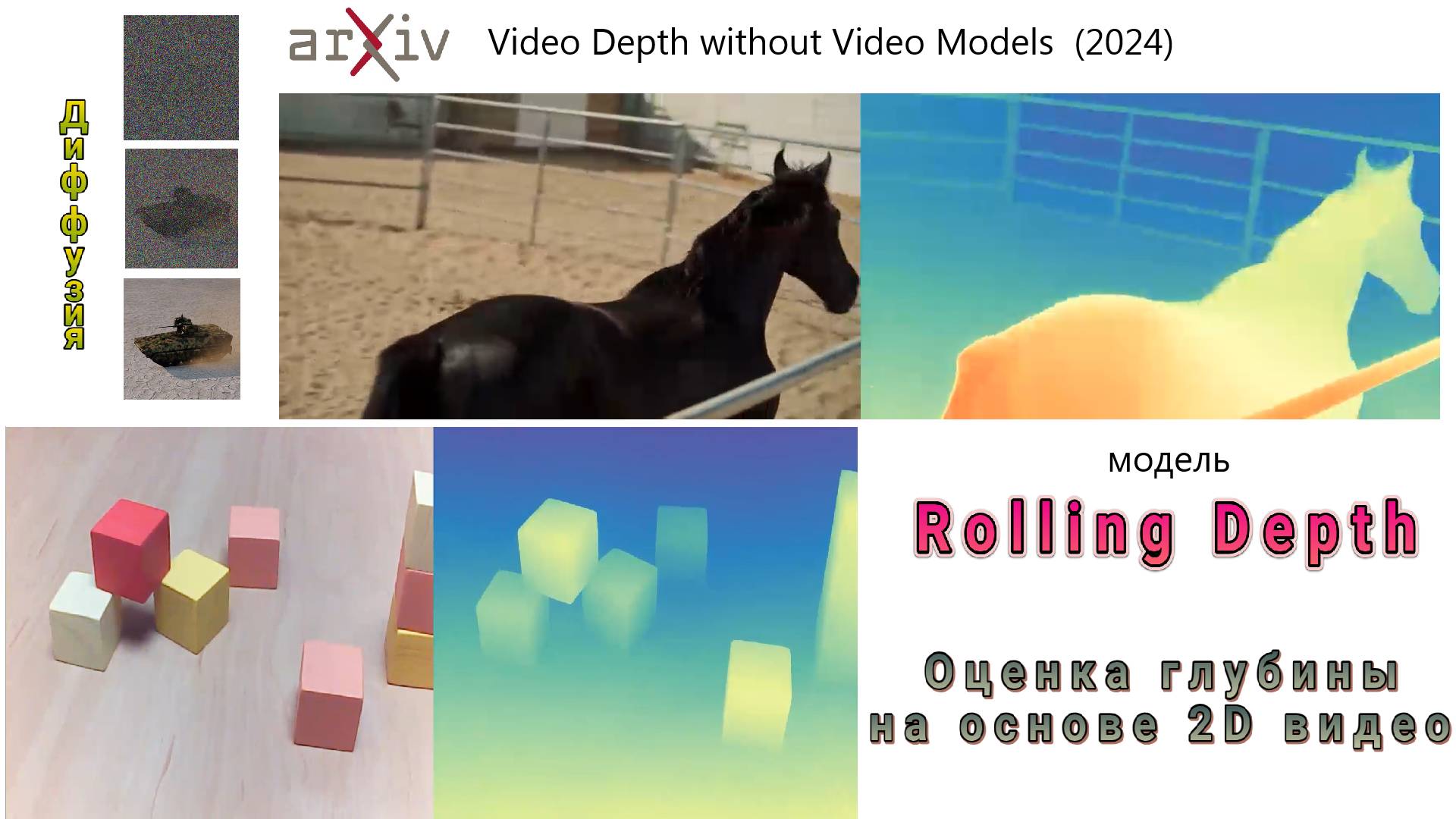 Определение глубины на основе 2D видео. Модель Rolling Depth.