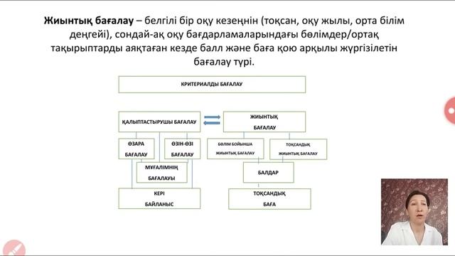 Тилемисова М Математикадан білім алушылардың оқу жетістіктерін бағалау