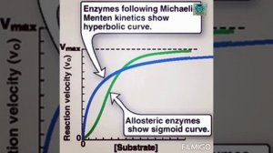 Allosteric effect on enzyme kinetics, for details, subscribe The Academia