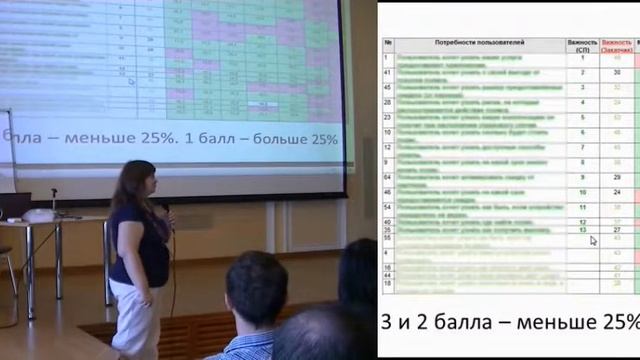 Вовлечение заказчика в работу с требованиями. Как и зачем смотреть онлайн