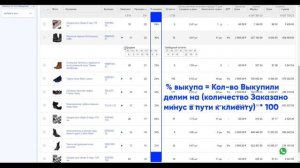 Правильный % выкупа с реальным остатком на сегодняшний день