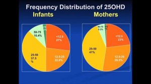 Seasonal effects of Vitamin D in young girls and mothers in India - Dr Vandana Jain