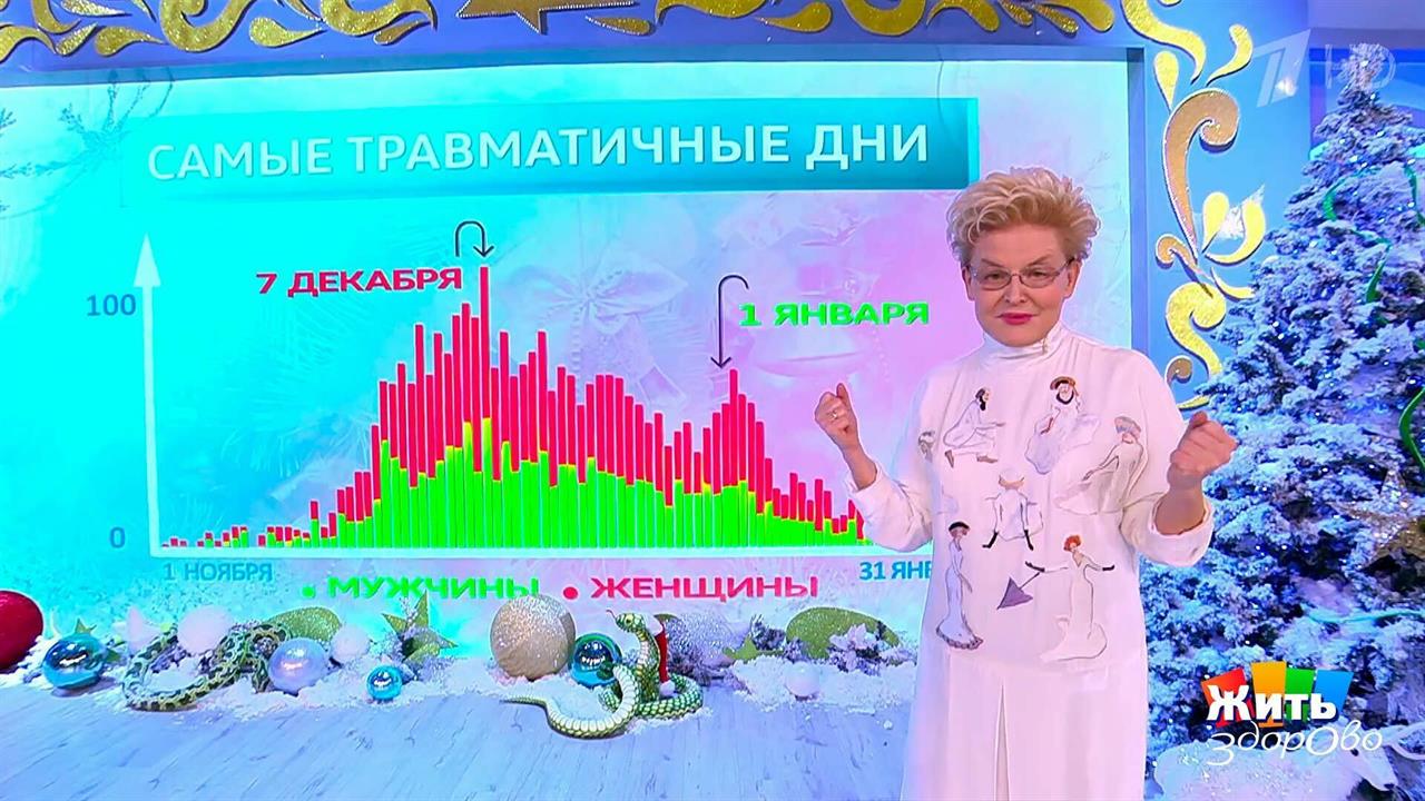 Новогодние травмы. Первая помощь. Жить здорово! Фрагмент выпуска от 24.12.2024