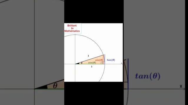 les rapports trigonométrique sur le cercle trigonométrique